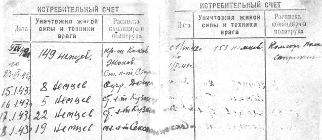 Запись бойца об уничтоженном противнике подтверждалась подписью командира и политрука.