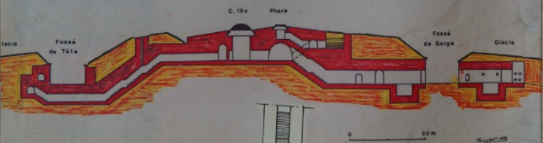 Схема форта в разрезе.