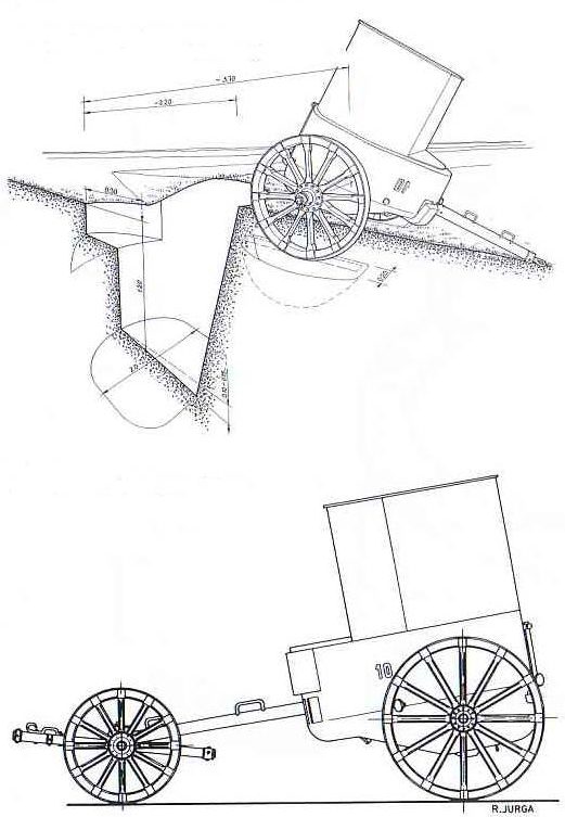 Схема перевозки и установки бронеколпака на позиции.