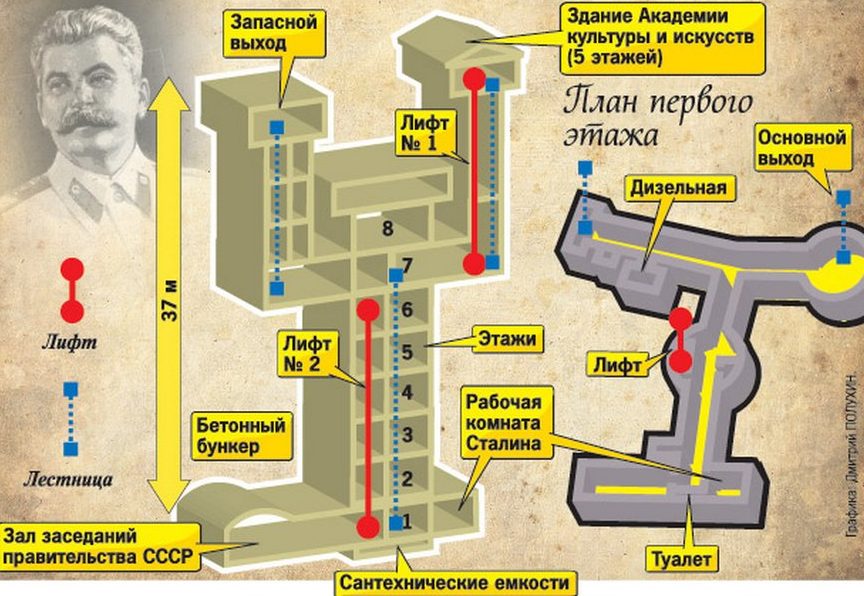 Современные схемы бункера Сталина, хоть и не точные, но более понятные.