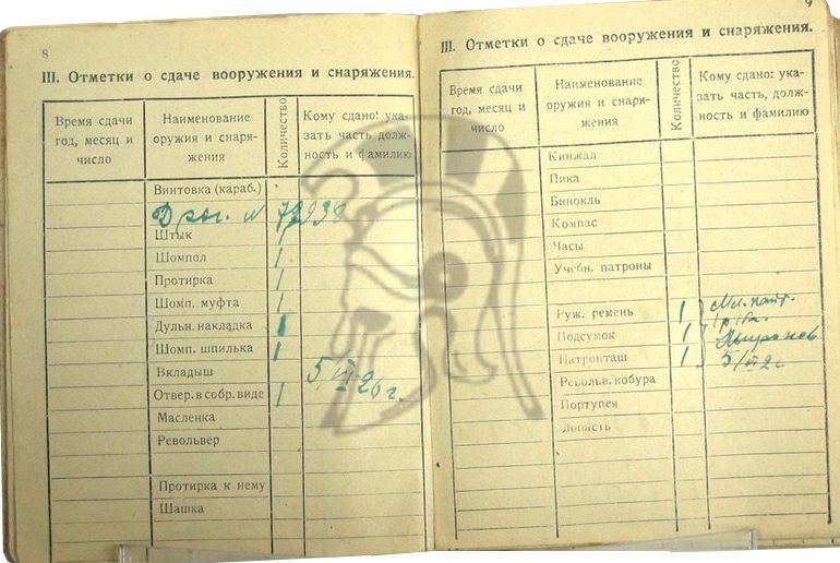 Служебная книжка красноармейца до 1940 г.