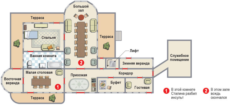 План помещений «ближней» дачи, которые занимал Сталин.