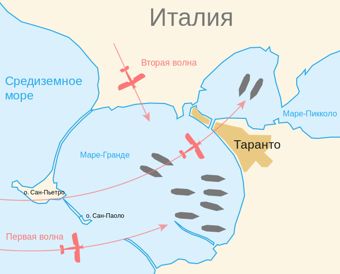 Схема атаки в Таранто. 