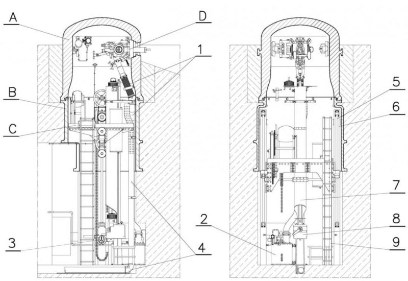Схема устройства бронекупола JM, где: A - бронированный колокол, B - корпус, C - подвижный пол, D - двойникование пулеметов. 1 - труба для сбора гильз, 2 - ящики с патронами, 4 - вентиляционный канал, 5 и 6- направляющие подвижной части, 7 и 8 механизм подача боеприпасов, 9 - лестница на верхний этаж.