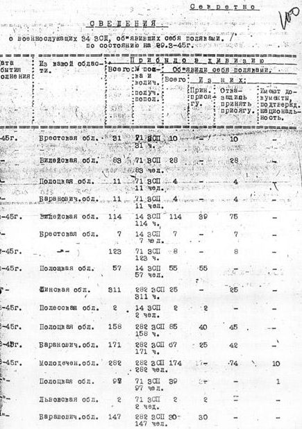 Страница архивного дела о бобруйских событиях марта 1945 года. Сведения о призывниках, объявивших себя поляками. 