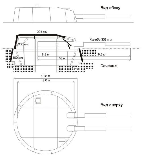 Схема башенной установки батареи №35.