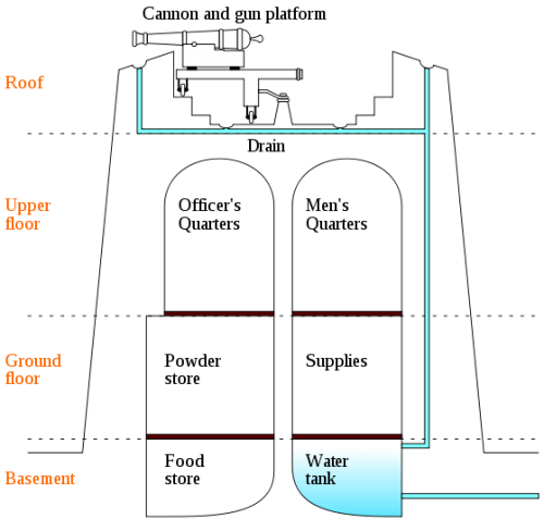 Схема интерьера башни.