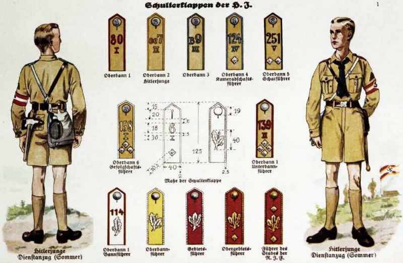 Летняя форма членов Гитлерюгенда и знаки их различия . 1933 г.