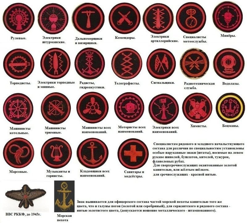 Нарукавные знаки различия по специальностям старшинского, сержантского и рядового состава.
