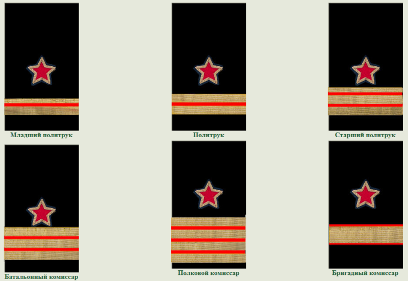 Знаки различия политсостава ВМФ до октября 1942 г.