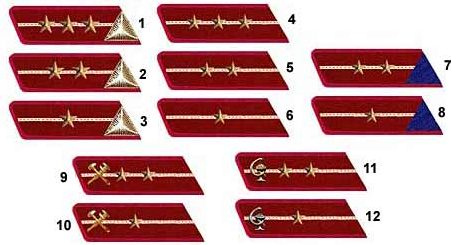 Примеры знаков различия высшего командного и начальствующего состава, где: 1 –комкор; 2 –комдив; 3 –комбриг; 4 -корпусный комиссар; 5 -дивизионный комиссар; 6 -бригадный комиссар; 7 –дивинтендант; 8 –бригинтендант; 9 –дивинженер; 10 –бригинженер; 11 –дивврач;12 -бригветврач.