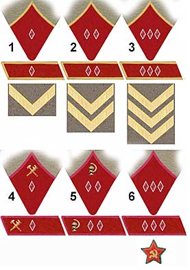 Примеры знаков различия званий высшего командного и начальствующего состава с 1937 года, где: 1. Комбриг; 2. Комдив; 3. Комкор; 4. Бригадный инженер; 5. Диввоенврач; 6. Корпусный комиссар.