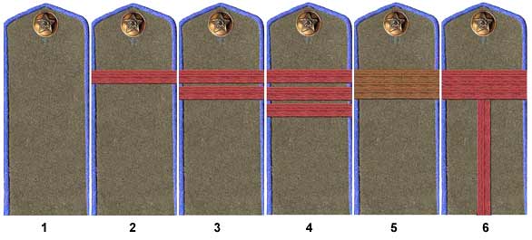 Примеры полевых погон рядового и младшего командного и начальствующего состава образца 1943 года, где: 1. Красноармеец; 2. Ефрейтор; 3. Младший сержант; 4. Сержант; 5. Старший сержант; 6. Старшина. 
