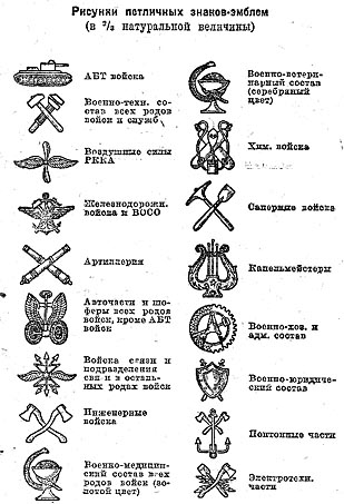 Рисунки эмблем согласно тексту Устава внутренней службы РККА 1937, изданному в 1938 г.