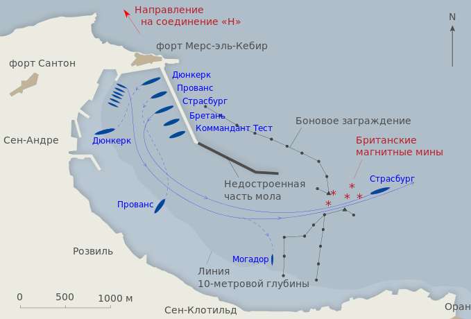Схема гавани Мерс-эль-Кебир и начальной фазы сражения 3 июля 1940 года.