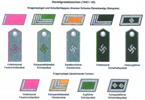 Таблицы рангов и погон для Шуцманшафта.