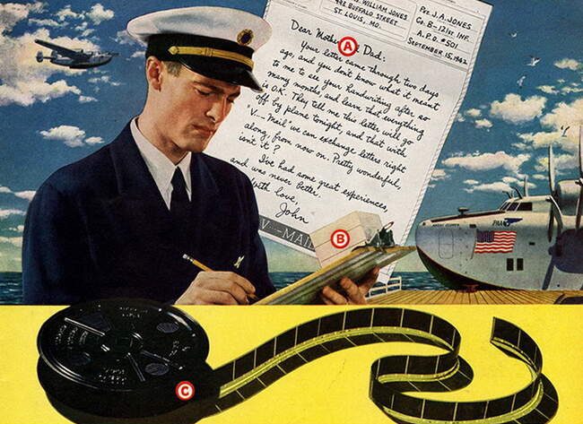 Рекламный плакат компании «Кодак», поясняющий принцип работы системы V-mail.