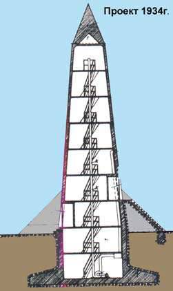 Разрез башни Винкеля обр. 1934 г.
